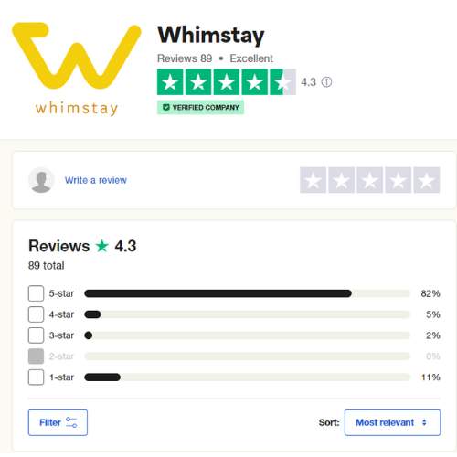 Trustpilot reviews of Whimstay are 4.3 stars out of 5 stars.