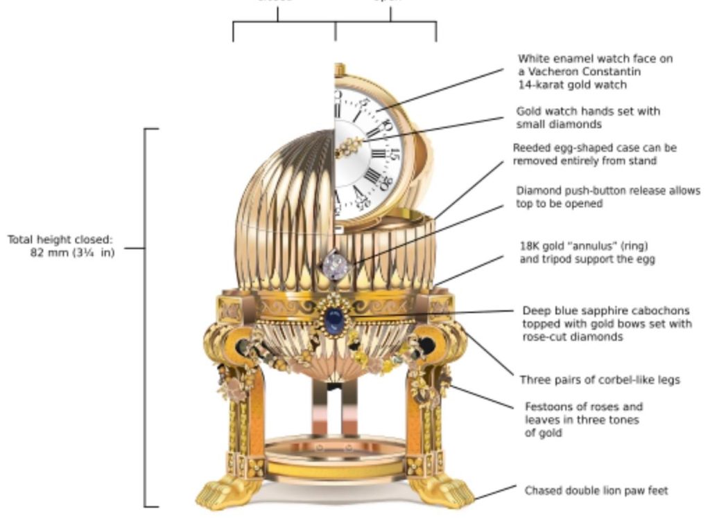 $33 Million Faberge Egg that was found at a flea market.